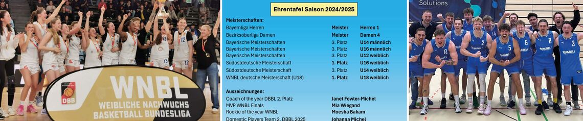 Turngemeinde Würzburg e.V., TGW, Headerbild, BASKETBALL