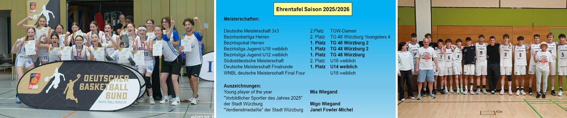 Turngemeinde Würzburg e.V., TGW, Headerbild, BASKETBALL