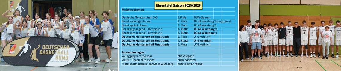 Turngemeinde Würzburg e.V., TGW, Headerbild, BASKETBALL