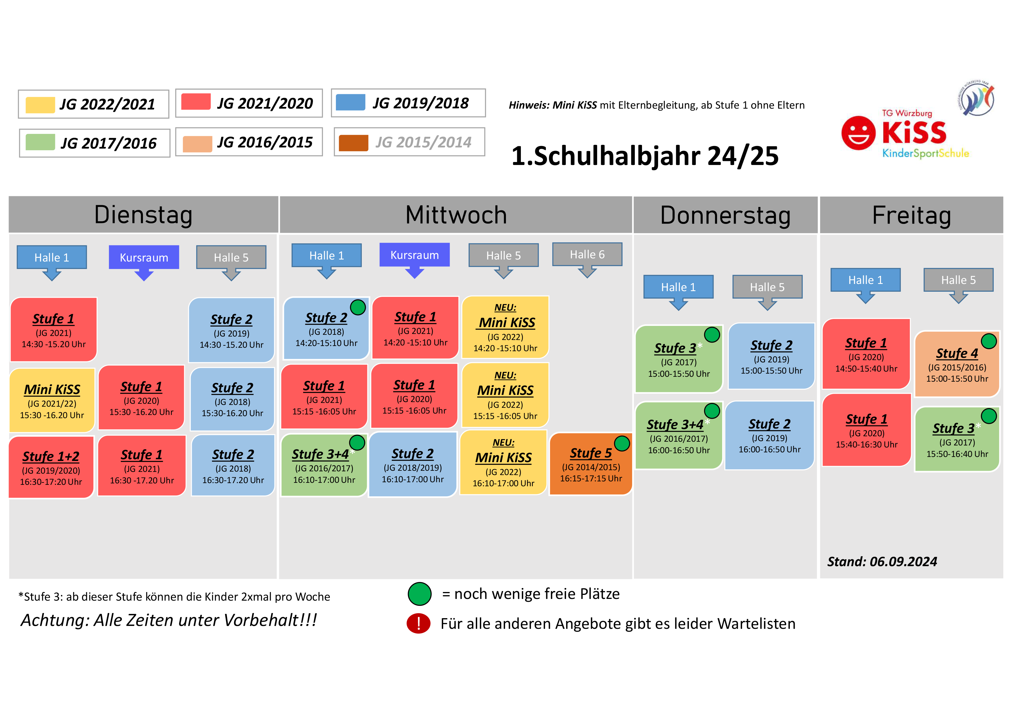 TGW_Turngemeine_Wuerzburg_e.V._Kindersport_KiSS Kindersportschule